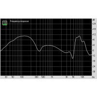 Наушники YAMAHA HPH-MT7W