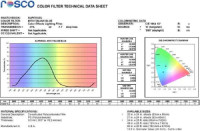 Светофильтр ROSCO Supergel №370 Italian Blue