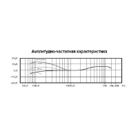 Набор из 3-х микрофонов Behringer ХM 1800S 3-pack