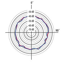 Микрофон измерительный BEHRINGER ECM 8000