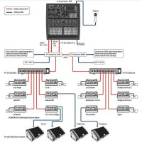 Behringer X32 COMPACT