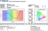 ROSCO Supergel №371 Theatre Booster 1 Светофильтр пленочный усиливающий холодный 1 (лист 50х61см)