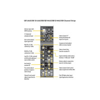 Микшерный пульт Behringer XENYX QX1202USB