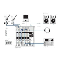 Микшерный пульт Behringer XENYX X1622USB