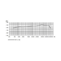 Микрофон Sennheiser e845 S