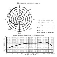 Микрофон Samson QL5 CL