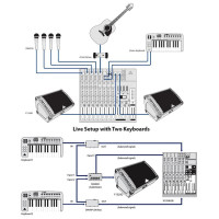 Акустическая система активная BEHRINGER F1320D Eurolive