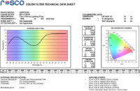 Светофильтр ROSCO Supergel №035 Light Pink