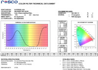 Светофильтр ROSCO Supergel №068 Sky Blue