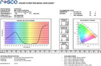 Светофильтр ROSCO Supergel №056 Gypsy Lavender