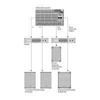 Акустическая система пассивная BEHRINGER B1520 Pro Eurolive