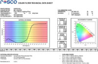 Светофильтр ROSCO Supergel №023 Orange