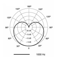 SHURE PGA57-XLR микрофон инструментальный динамический