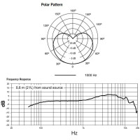 Микрофон Shure PGA48-QTR