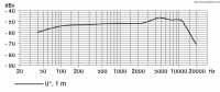 Sennheiser e835 S микрофон вокальный динамический
