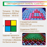 LedoTop Панель светодиодная