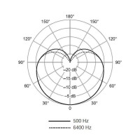 SHURE SV100 Микрофон вокально-речевой, динамический