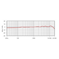 RODE NT1000  студийный конденсаторный микрофон