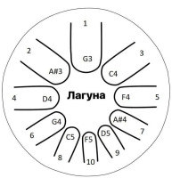 Лагуна 27-1-23