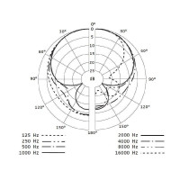 Микрофон Sennheiser e845 S