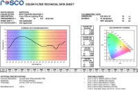Светофильтр ROSCO Supergel №372 Theatre Booster 2