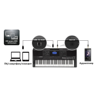 YAMAHA PSR-EW410