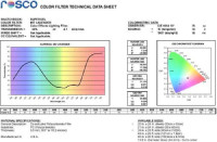 Светофильтр ROSCO Supergel №057 Lavender