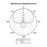 Микрофон Behringer C-3
