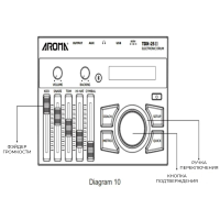 Aroma TDX-25II