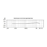 Микрофон Behringer C-1
