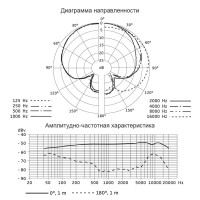 Микрофон Sennheiser e614