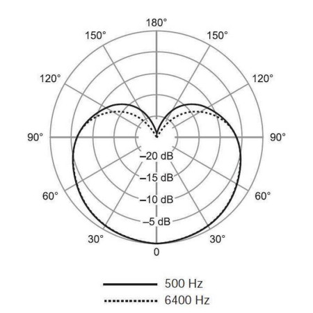 SHURE SV100-A