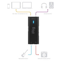 IK Multimedia iRig-HD2 Аудиоинтерфейс