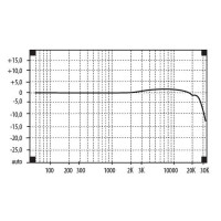 Микрофон измерительный BEHRINGER ECM 8000