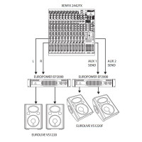 Акустическая система пассивная BEHRINGER VS 1220 Eurolive
