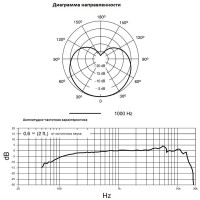 Микрофон Shure PGA58BTS
