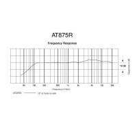 audio-technica AT875R