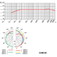 Микрофон AKG CHM99