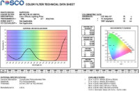 ROSCO Supergel №095 Medium Blue Green 4