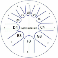 Фимбо 1-28 Фимбо Вдохновение