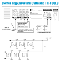 CVGaudio TR-180LS Микшер-усилитель трансляционный настольный / настенный 180W/100V